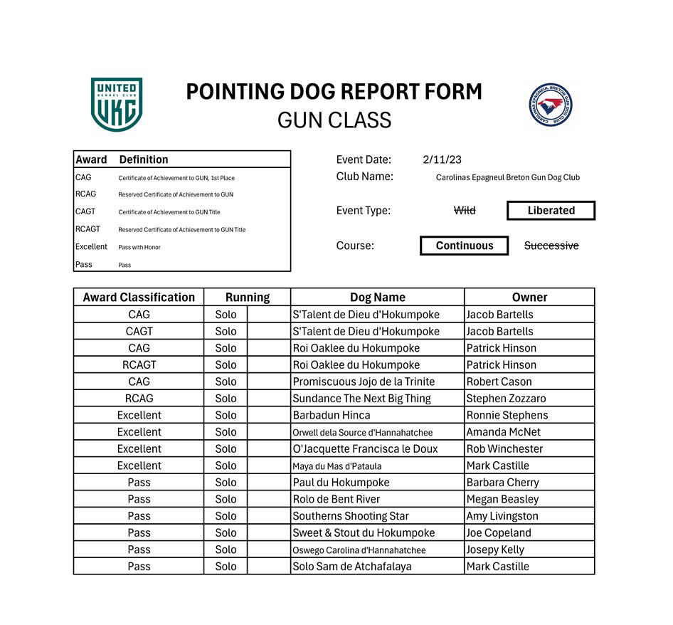 Gun Results 2-11-23