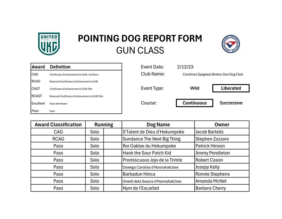 GUN Results 2-12-23