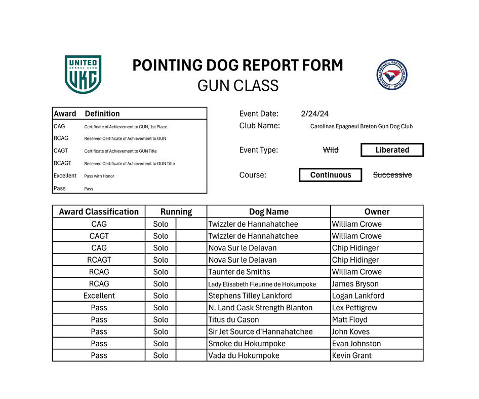 Gun Results 2-24-24