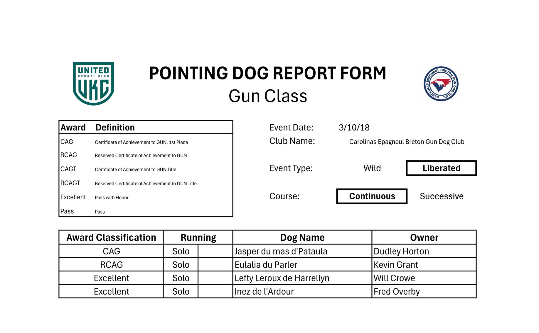 Gun Solo 3-10-18