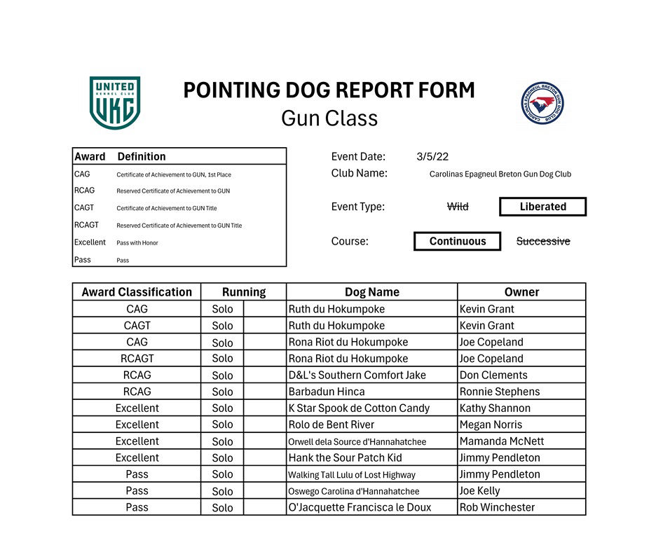 Gun Results 3-5-22
