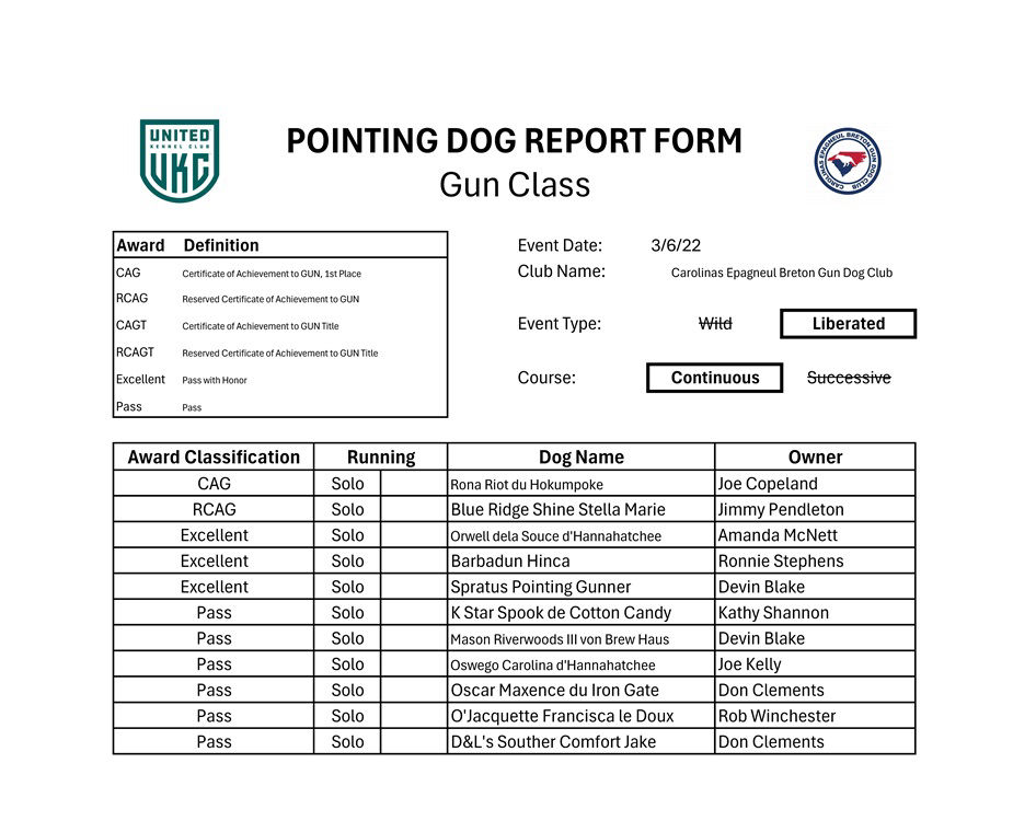 Gun Results 3-6-22
