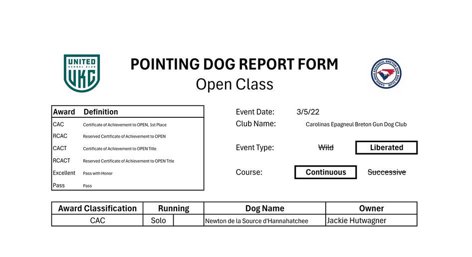 Open Solo Results 3-5-22