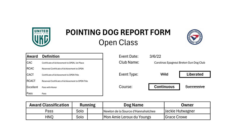 Open Solo Results 3-6-22