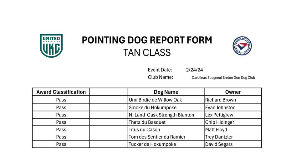 TAN Results 2-24-24