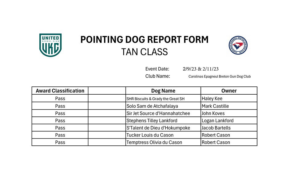 TAN Results 2-9-23 & 2-11-23