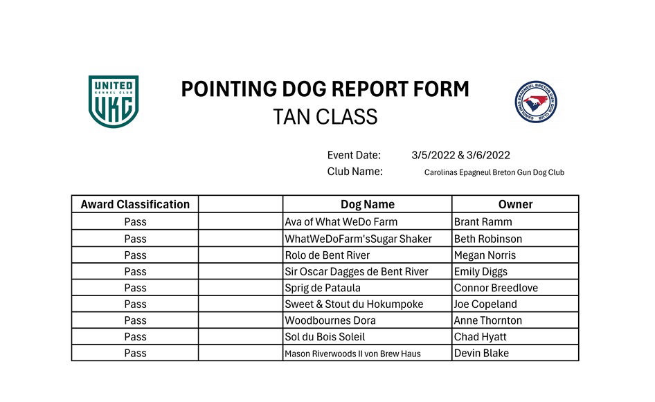 TAN Results 3-5-22 & 3-6-22