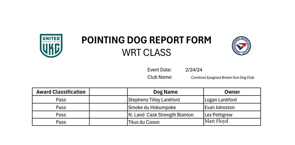 WRT Results 2-24-24