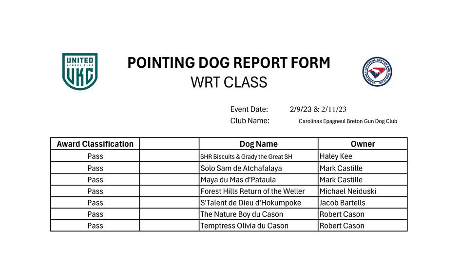 WRT Results 2-9-23 & 2-11-23
