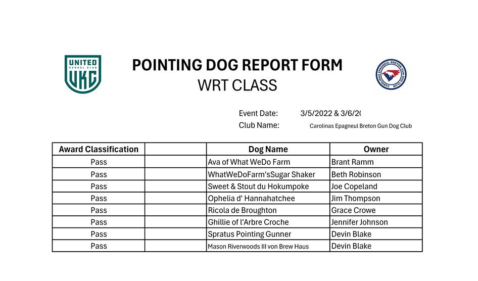 WRT Results 3-5-22 & 3-6-22